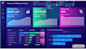 make power bi custom dashboard and data visualization with dax and power query