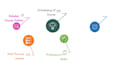 create course content for your e learning platform