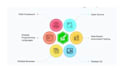 automate your web application  with selenium testng java