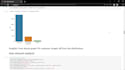 do data analysis, data visualization using python