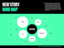create a professional eye catching mind map