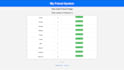 do php, wordpress assignment, project for you