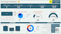 design custom power bi reports and dashboards with kpis and data insights