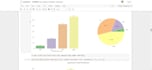 do data analysis and dashboard created with python, power bi