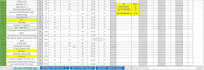 make line balance, process balance, work balance study graph