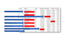clean and transform dataset for data analysis and visualization