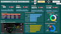 do data visualizations and analysis using powerbi and python
