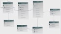 design any dfd, use case, flowchart, erd and class diagrams