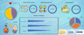 perform data analysis and build a custom excel KPI dashboard and report