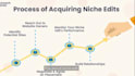 outreach contextual backlinks building expert technique