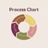 do data analysis, visualization, reporting, cleaning by spss