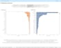 design impactful tableau reports with meaningful metrics