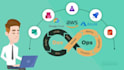 build AWS, azure, and gcp infrastructure using terraform and ci cd pipelines