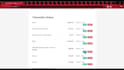 do react dev, editing, writing, designing