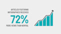 make infographic explainer video