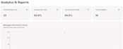 build a custom enterprise grade whatsapp communication platform