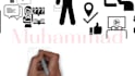 make a perfect whiteboard explainer video in a short time