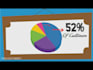 create a custom cartoon explainer video, intro or presentation