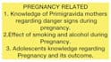 handle nursing and healthcare technical research articles