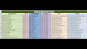 do b2b lead generation of restaurant owners