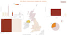 build insightful dashboards and data reports