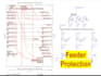 do electrical power system analysis using etap software