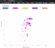 create data vizualisation with d3 js