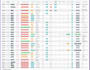 develop full stack PHP web applications with database integration