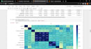 do data analysis in python,by using jupyter notebook , colab