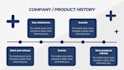 create professional powerpoint presentation template