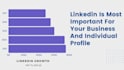 promote linkedin profile, send messages to increase your connections, marketing