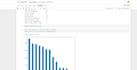data analytics and visualization sql,python,tableau,ml