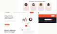 use HTML, CSS, javascript to create creative webpages or websites
