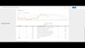 build a todays realtime ecommerce report that google analytics 4 is missing