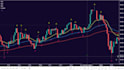 create forex trading videos, courses, pictures