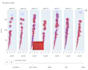 create data visualizations using python and power bi
