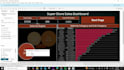 create interactive tableau dashboard, report and stories by using ai tools