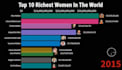 make bar chart video for you