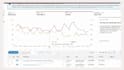 amazon PPC ads optimize and manage to increase sales and reduce acos