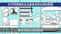 create a whiteboard explainer video in chinese