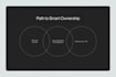 redesign your hostinger website to look modern and responsive