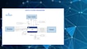 write srs, brd, sdd, user stories, technical documentation