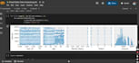 do eda data analysis, wrangling, visualization using python, power bi, excel