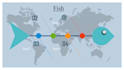 design animated infographic power point presentation