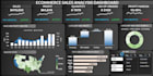 create interactive excel dashboards