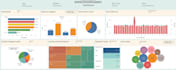 provide data analysis and visualization using tableau