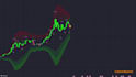 create tradingview indicator or strategy in pinescript