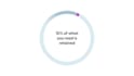 create an animated explainer video