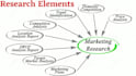 build a market research and product presentation