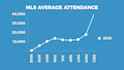 animate your graphs and charts for presentations
